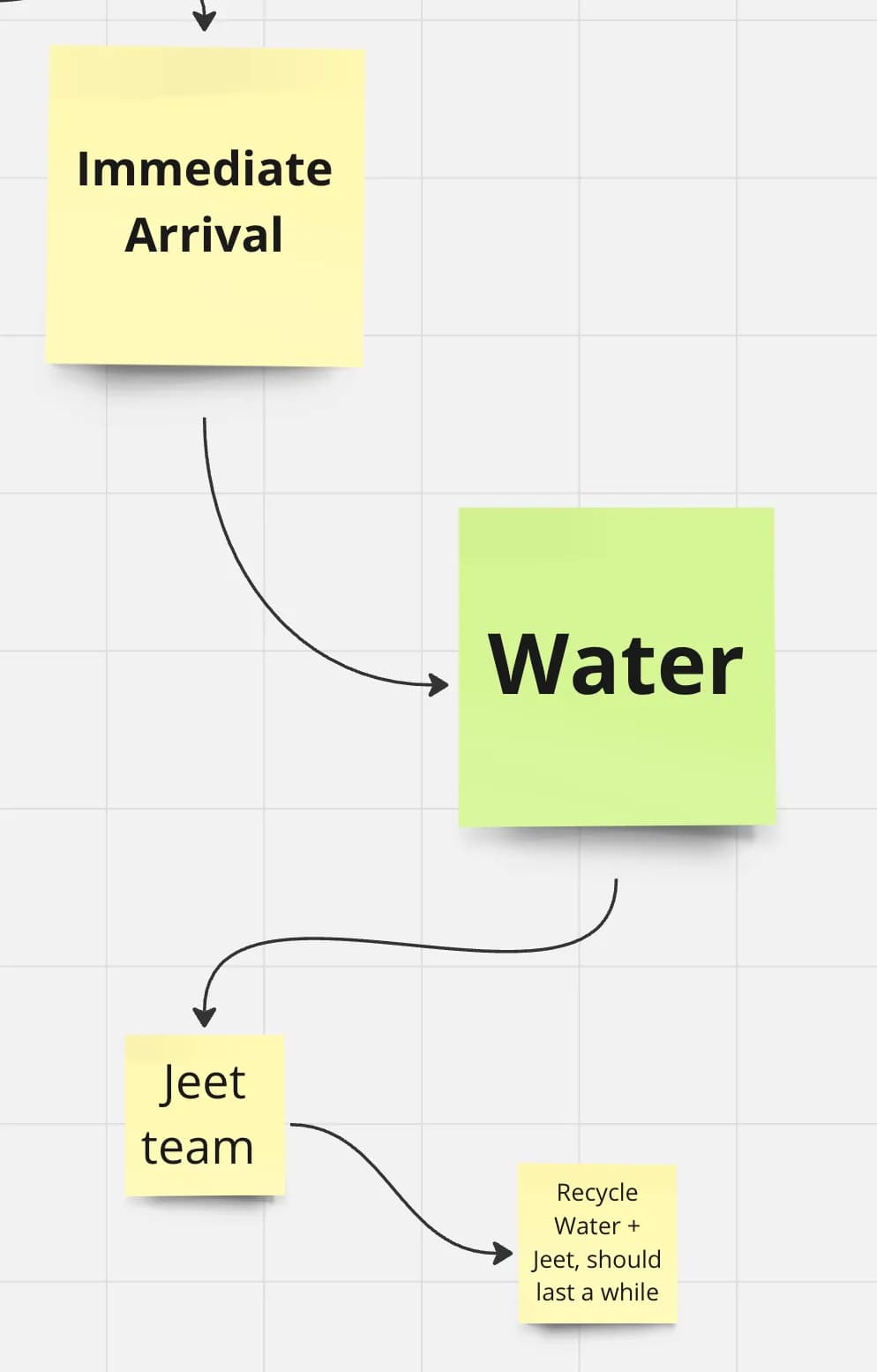 Jeet Team's Idea for Water Generation, to Be Used on Immediate Arrival